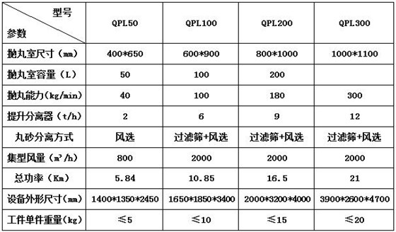 履帶式拋丸機 技術參數2