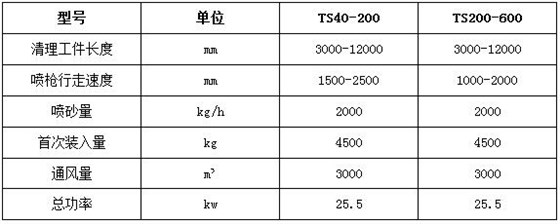 常規標準型號