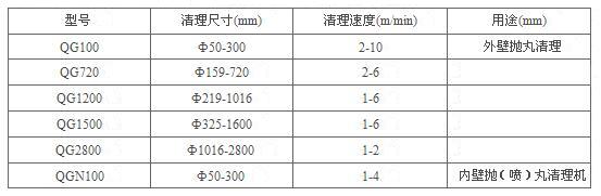 管道內外壁拋丸機 管道內外壁拋丸機