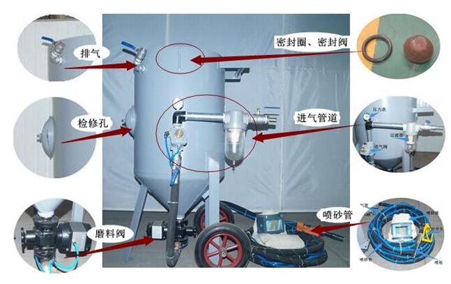 開放式噴砂機組成結構 開放式噴砂機組成結構