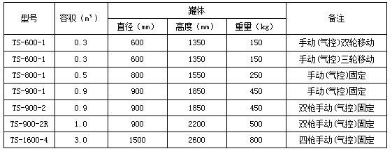 常規標準型號 常規標準型號