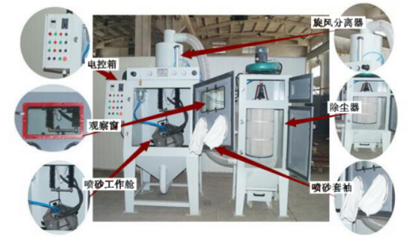 滾筒式自動(dòng)噴砂機(jī)詳情 滾筒式自動(dòng)噴砂機(jī)詳情