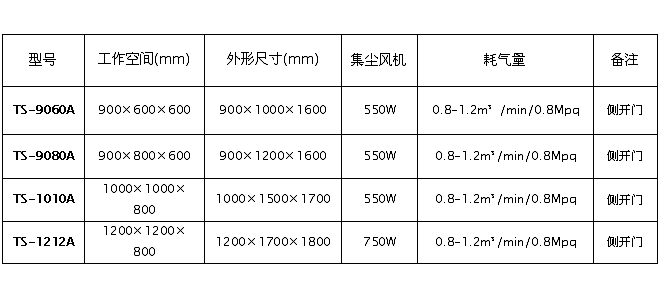 技術(shù)參數(shù)3 技術(shù)參數(shù)3