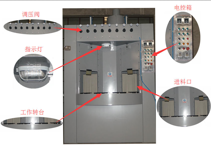 自動轉盤噴砂機分解圖